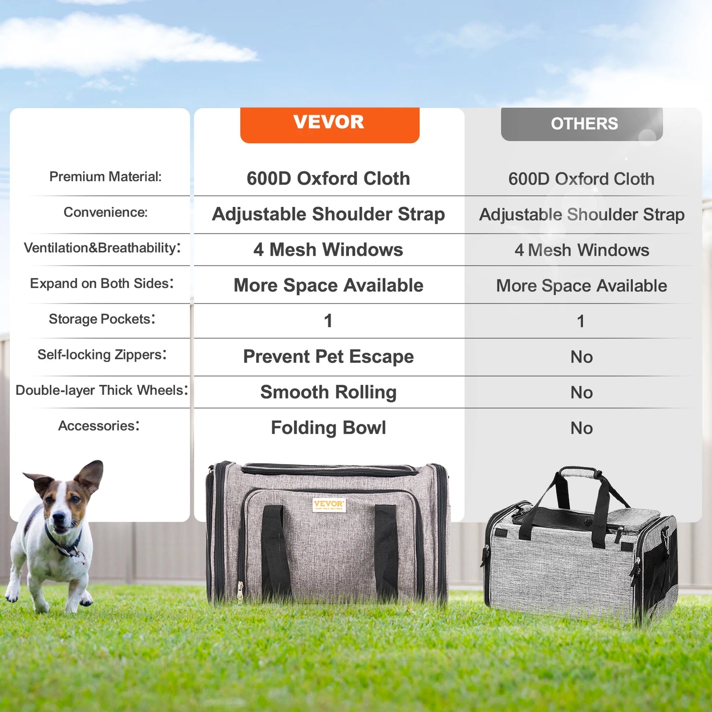 SucceBuy Pet Cat Carrier Breathable Outgoing Dog Carry Backpack with Telescopic Handle Wheels and Shoulder Strap for Travel Trip